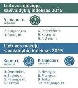 indeksas