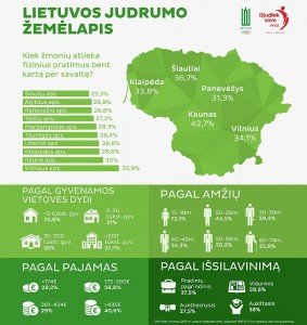 Lietuvos judrumo infografikas FINAL