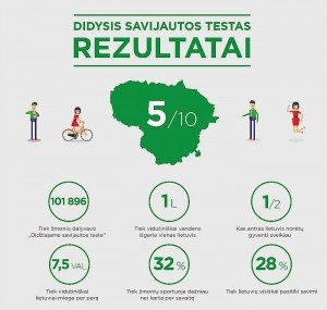 infografikas 01 PS_Didysis savijautos testas-netinkamai maitinames, mazai judame ir nepasitikime savimi