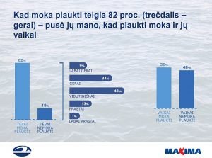 LPF Plaukimo zemelapis 1