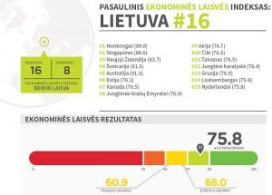 ekonomine laisve 2017