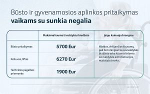 2019-07-22-SADM-busto-pritaikymas-vaikams_lentele_03