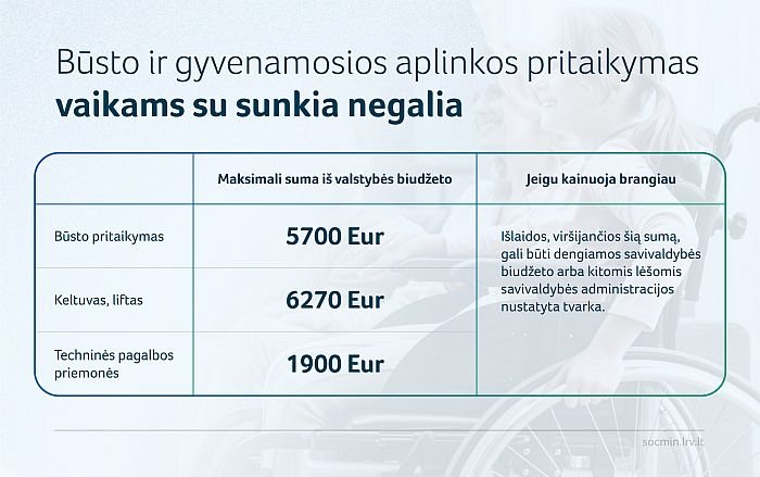 2019-07-22-SADM-busto-pritaikymas-vaikams_lentele_03