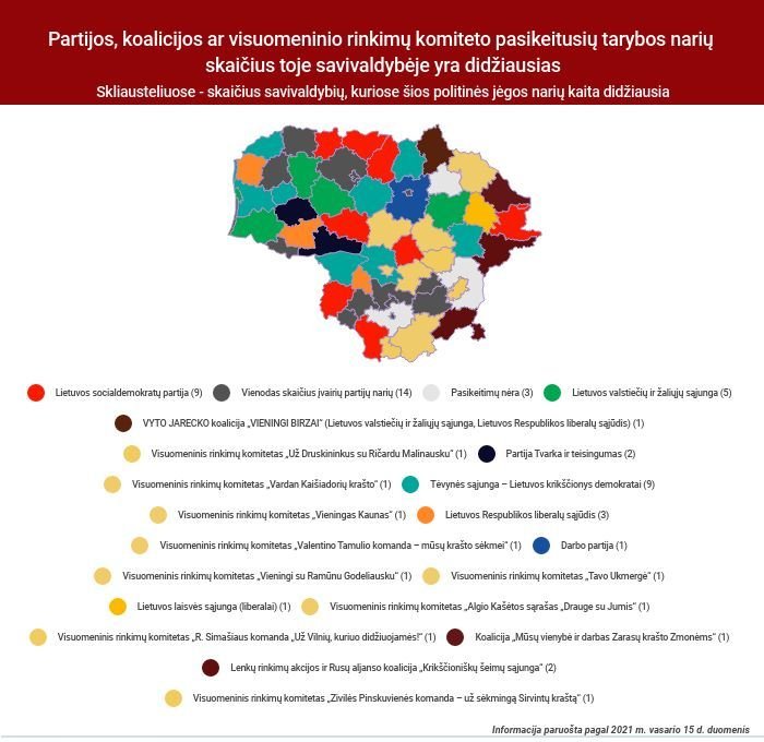 2021-m-savivaldybiu-tarybu-nariu-kaita-savivaldybese
