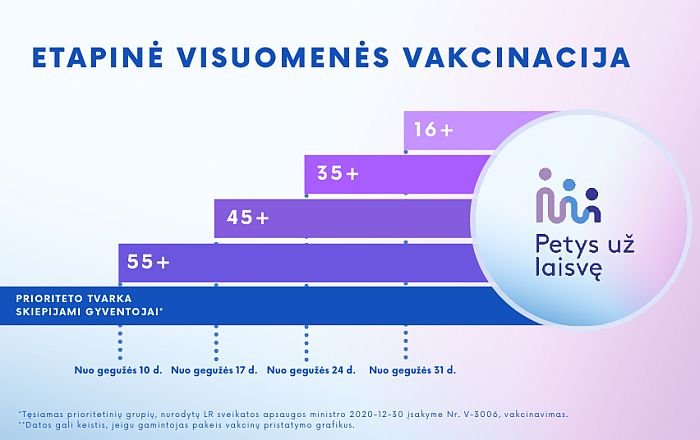 etapine-vakcinacija
