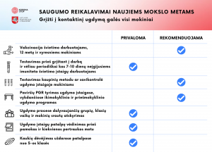 SAUGUMO-REIKALAVIMAI-NAUJIEMS-MOKSLO-METAMS