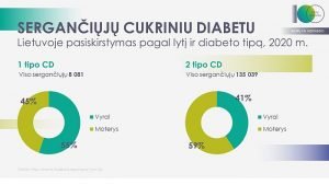Sergantys Lietuvoje diabetu pagal lytį ir diabeto tipą (2)