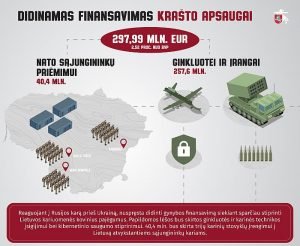 Didinamas finansavimas krašto apsaugai