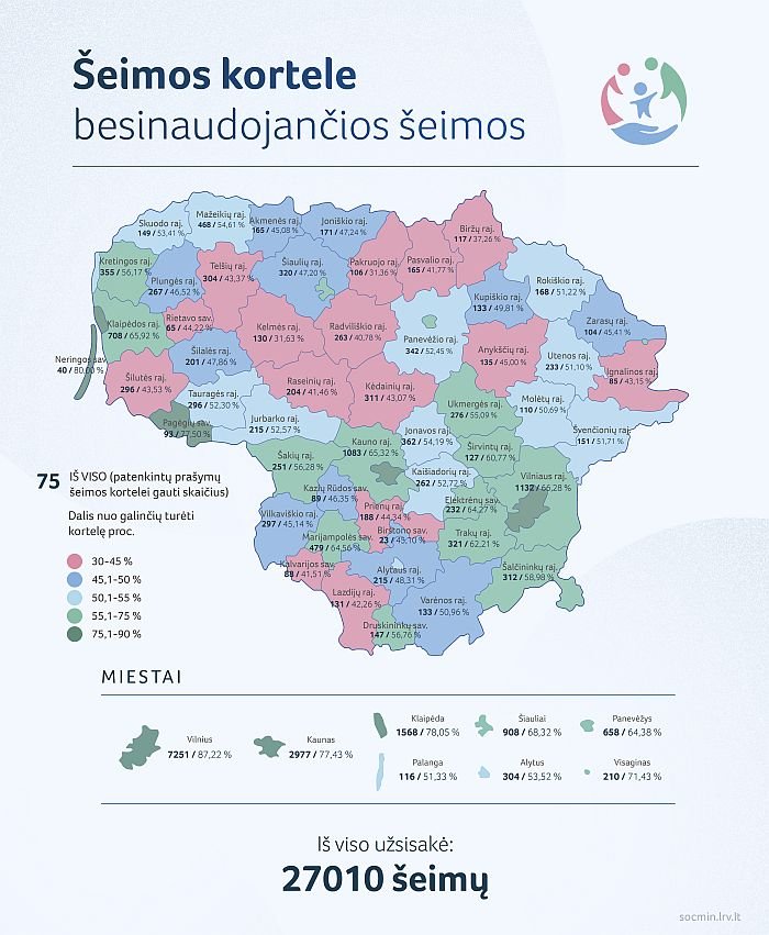 2022 01 20 SADM zemelapiai_kiek seimu uzisake seimos kortele