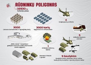 Rūdninkų poligonas LT