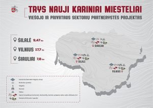 Trys nauji kariniai miesteliai