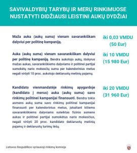 2022-09-07 auku politines kampanijos dalyviamsdydziai