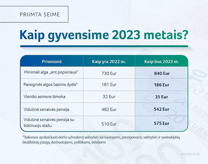 2022 11 22_SADM_kaip gyvensime 2023 metais