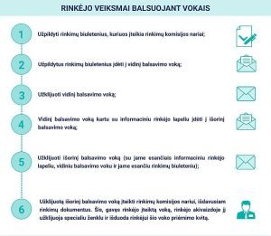 2023-02-20 balsavimas-is-anksto-2023_1