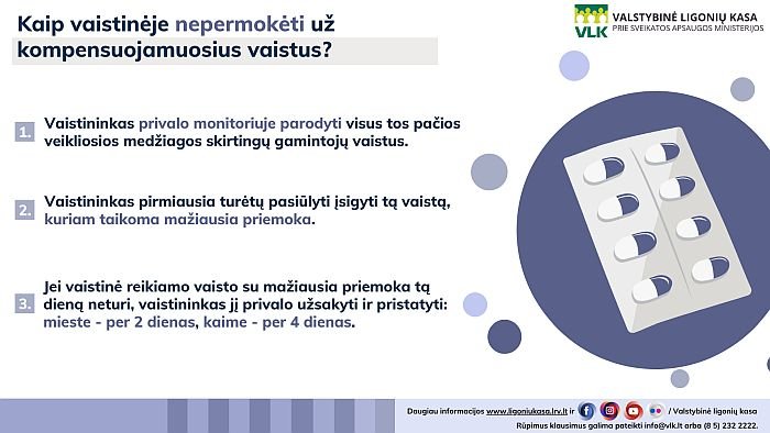 VLK infografikas