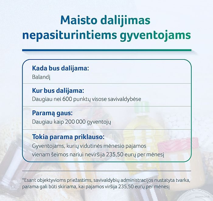 2023 04 07_SADM_maisto dalijimas nepasiturintiems gyventojams