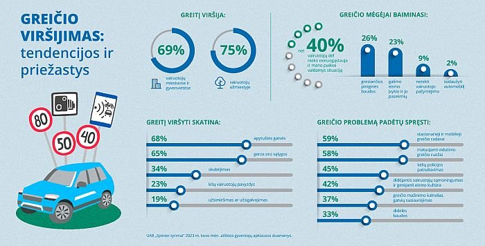 Greičio viršijimas_tendencijos ir priežastys_LTSA