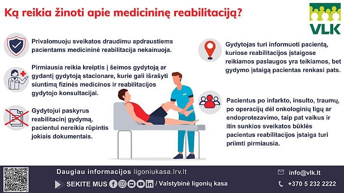 Ką reikia žinoti apie medicininę reabilitaciją VLK infografikas