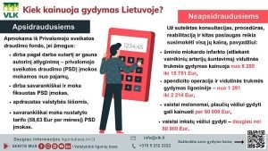 Kiek kainuoja gydymas Lietuvoje apsidraudusiems ir neapsidraudusiems